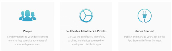 Certificates Identifiers Profiles