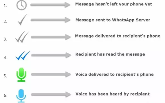 How to turn off blue tick on whatsapp