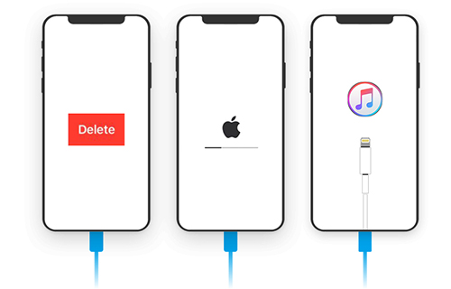 iPhone Recovery Scenarios