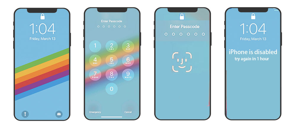 Unlock iPhone Scenarios